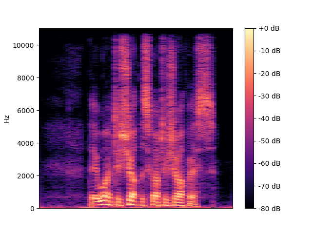 Clean Spectrogram