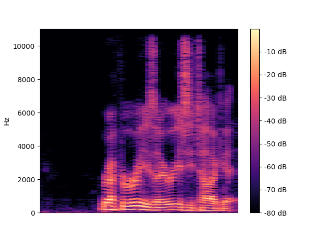 FRCRN Spectrogram