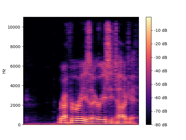 TFDenseNet Spectrogram
