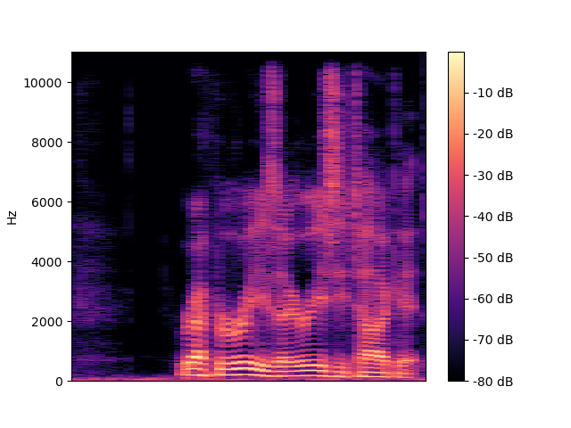 Clean Spectrogram