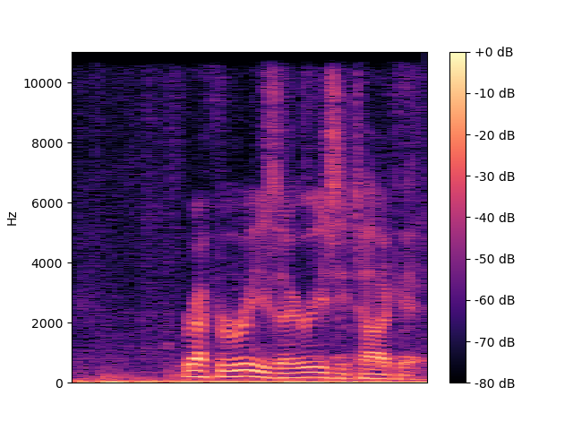 Noisy Spectrogram